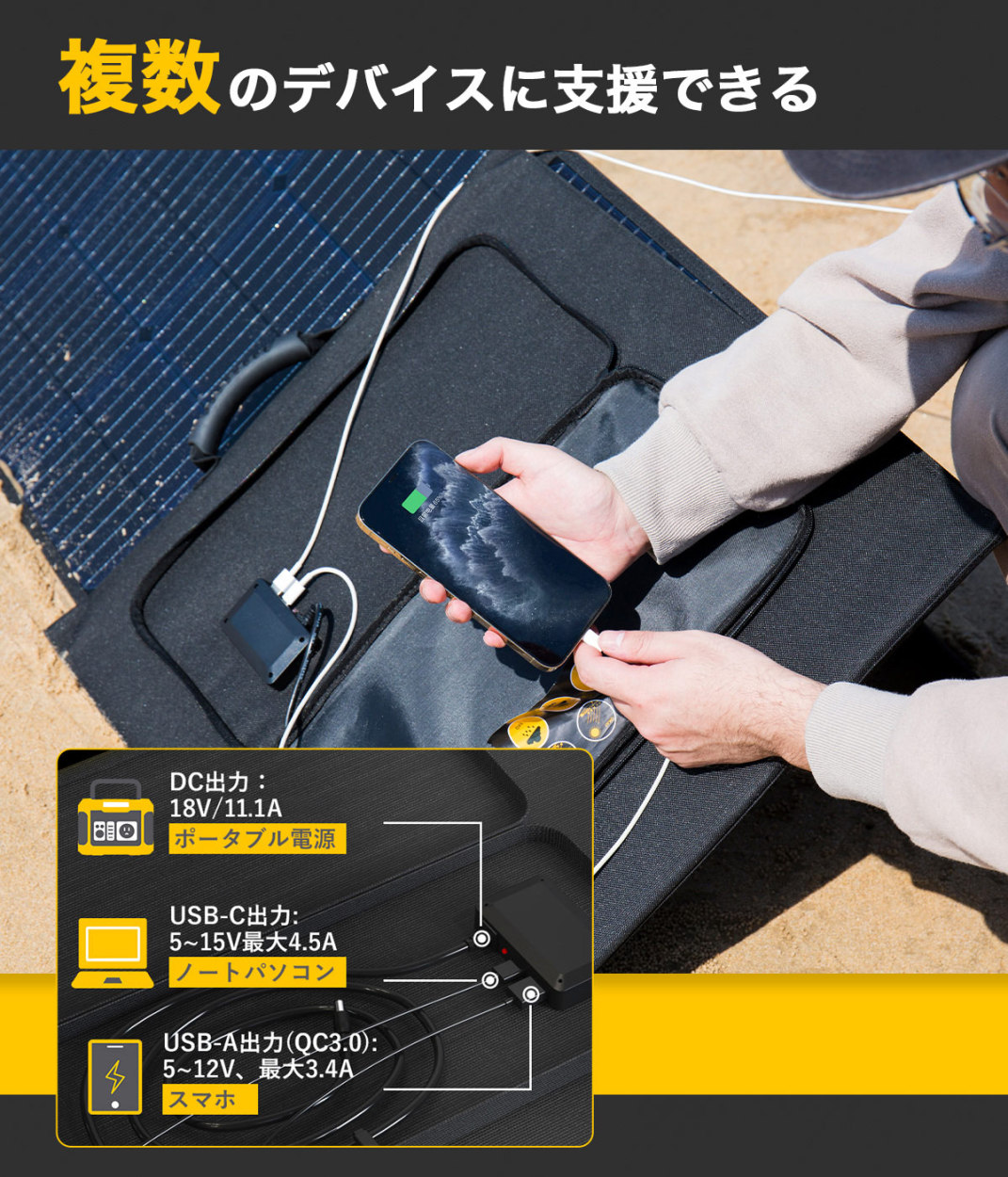 ソーラーパネル 200W 18V 11A 23.5% 高効率 ソーラーチャージャー 薄型