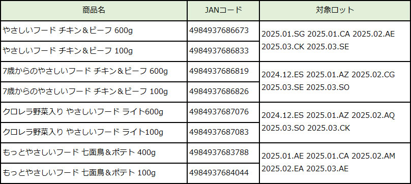 対象商品