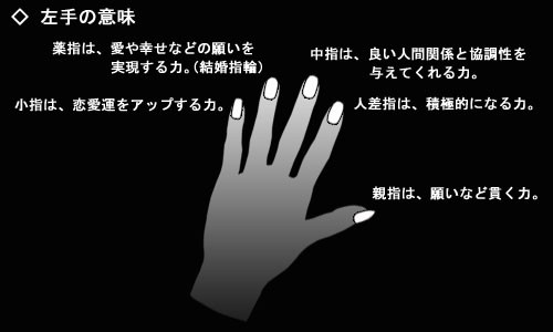 指輪をつける指の意味 シルバーアクセサリー通販ジェンマ 通販 Yahoo ショッピング