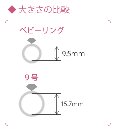 ベビーリングの大きさ