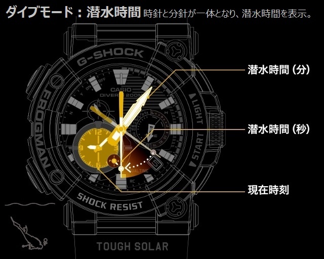 アナログフロッグマン コンポジットバンド G-SHOCK Bluetooth メンズ