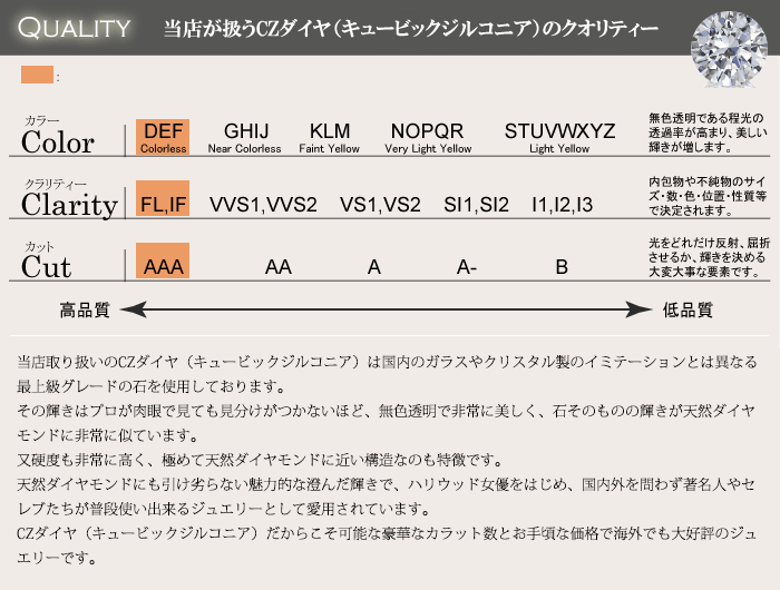 cz  ネックレス