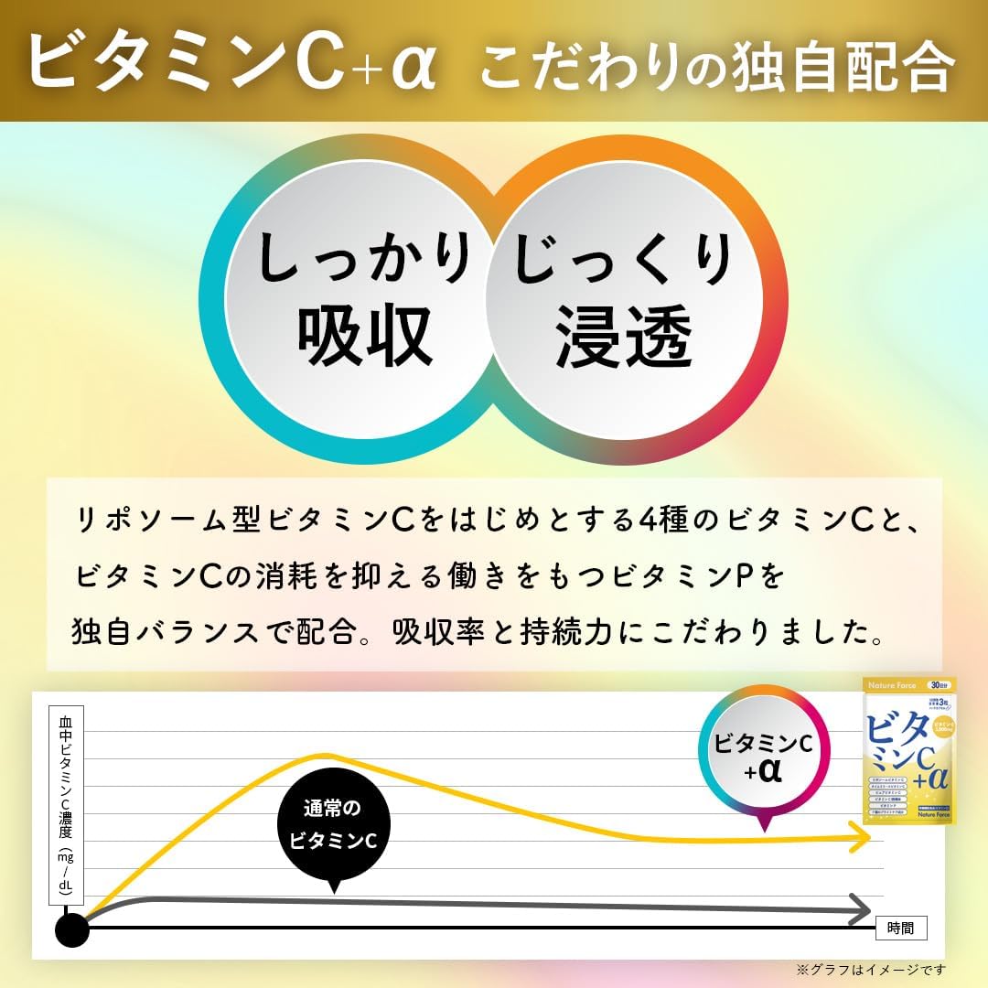 3個 リポソーム ビタミンC 90粒入30日分 サプリメント ビタミンC
