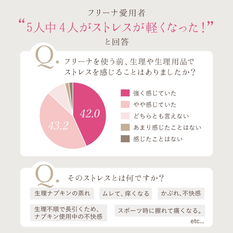 ストレスが軽くなった