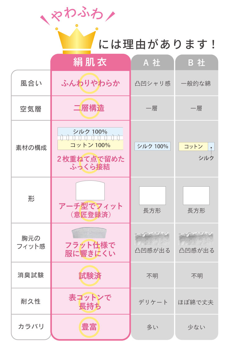 ふんわりやわらかには理由があります！