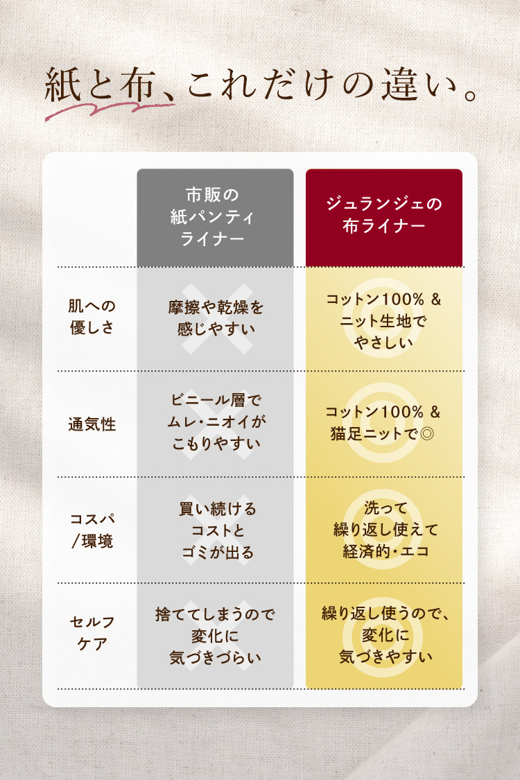 紙と布、これだけの違い