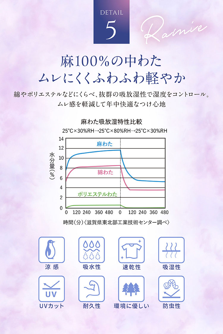麻100％の中わた、ムレにくくふわふわ軽やか