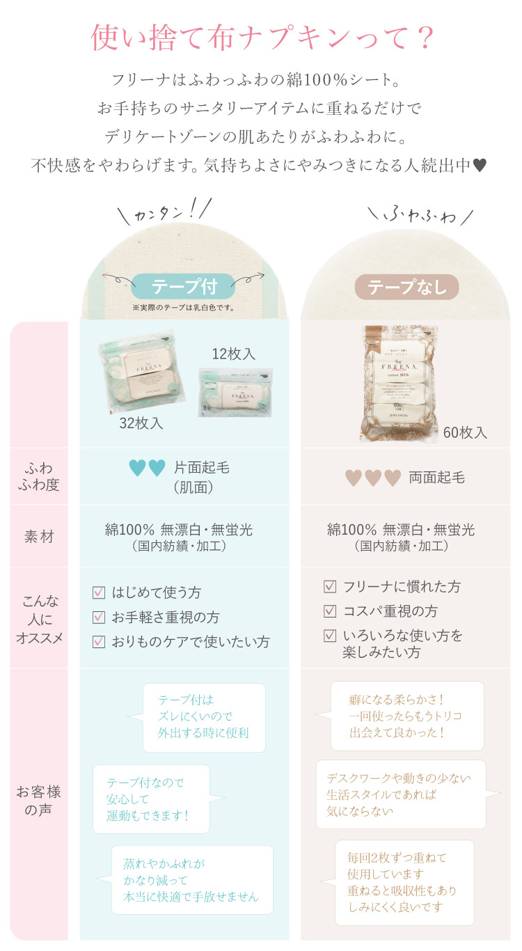 布ナプキン専門店 ジュランジェ - 使い捨て布ナプキン FREENA フリーナ