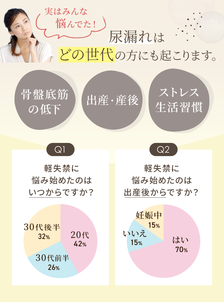 尿漏れはどの世代の方にも起こります