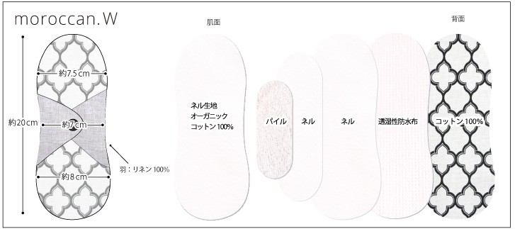 構造　モロッカンW