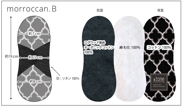 モロッカン構造