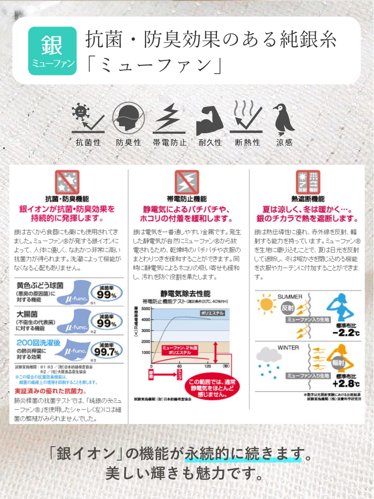 ミューファンって何