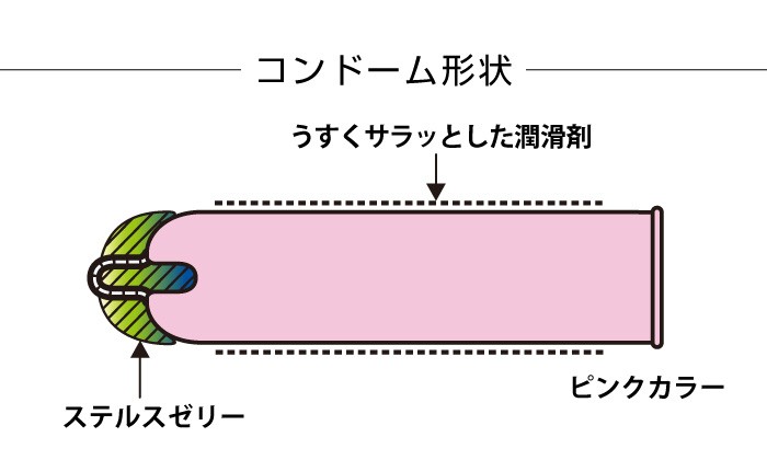 コンドーム ZONE ゾーン 10個入×1箱 ジェクス : 1011751 : ジェクス