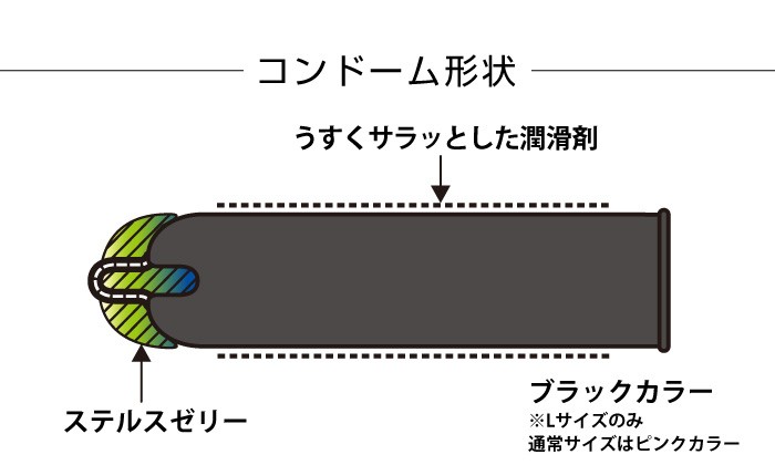 コンドーム ZONEゾーン Large 6個入×1箱 ジェクス : 1011753 : ジェクス直営YAHOO店 - 通販 - Yahoo!ショッピング