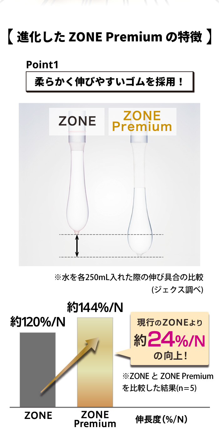 進化したZONE Premiumの特徴　ポイント1、柔らかく伸びやすいゴムを採用！