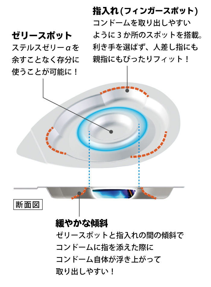 ブリスター個包装の特徴