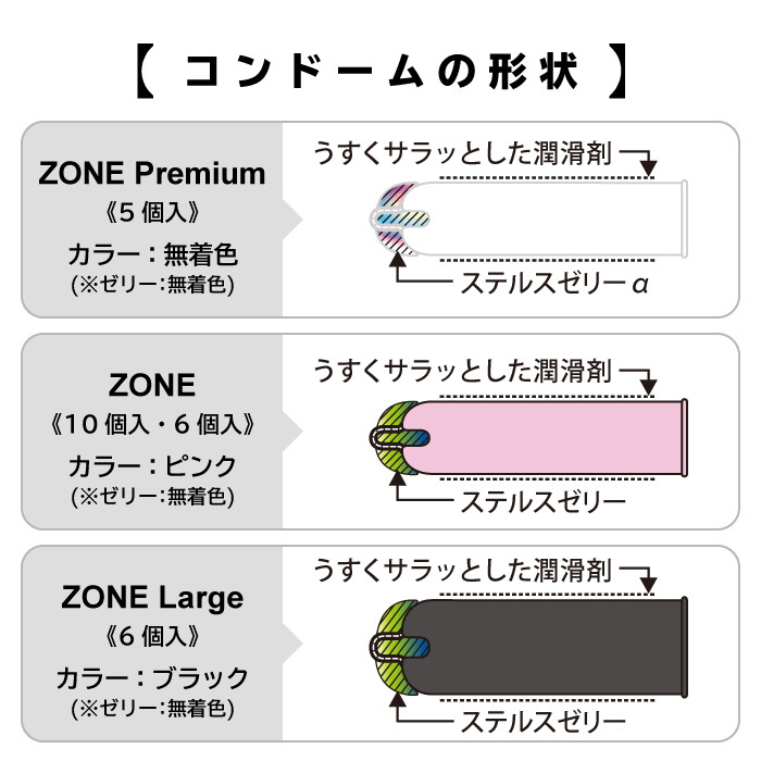 ZONE(ゾーン) プレミアム 5個入りMサイズ  3箱 まとめ売り