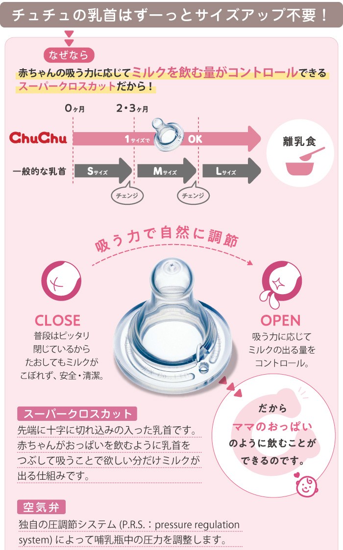 乳首 紙パック用乳首 スリムタイプ シリコーンゴム製乳首 1コ入 日本製