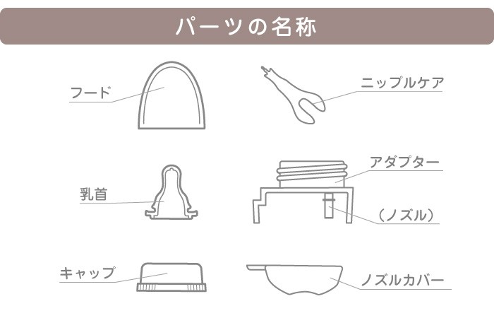 チュチュ紙パック用乳首 パーツの名称