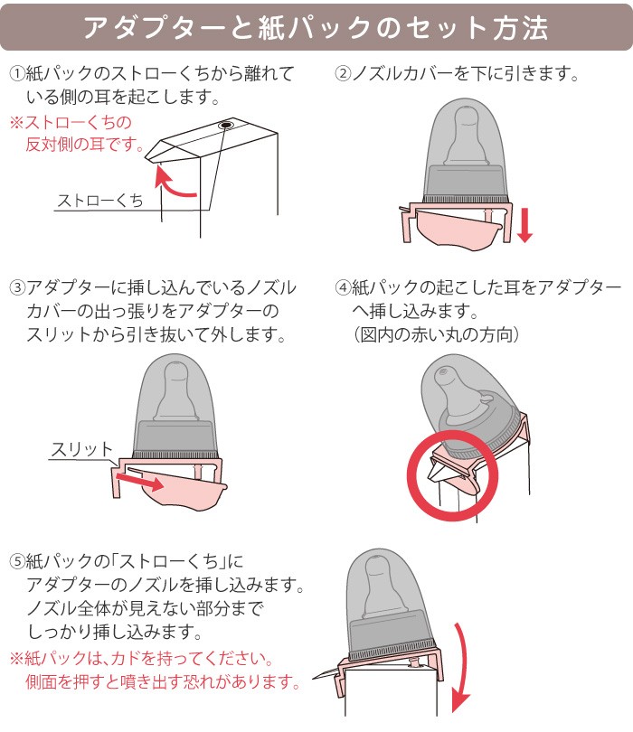 アダプターと紙パックのセット方法
