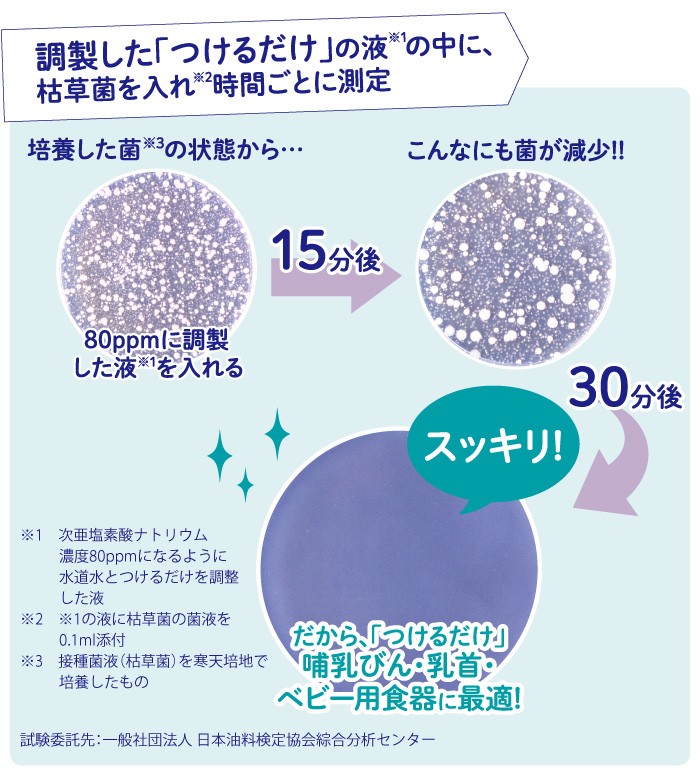 [新] つけるだけ 1100mL R3 チュチュ 次亜塩素酸ナトリウム製剤 24時間有効 日本製 ジェクス