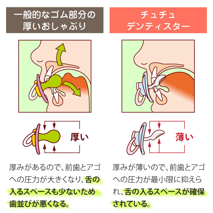 一般的なゴム部分の厚いおしゃぶりとチュチュデンティスターの違い