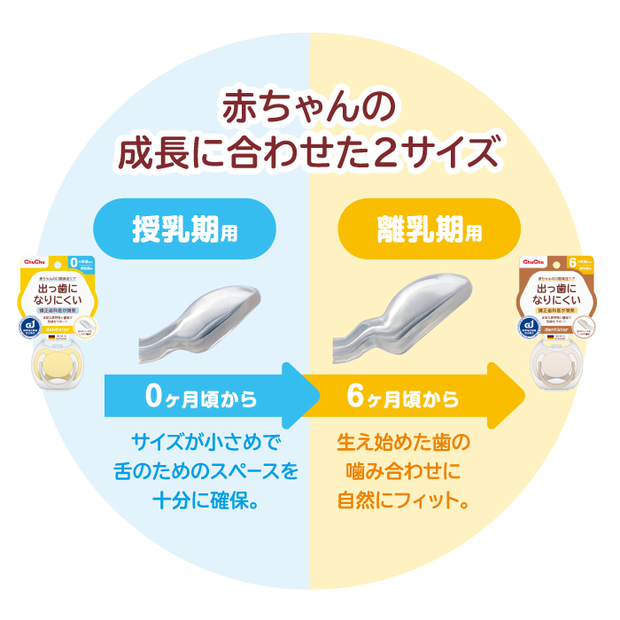 チュチュベビー おしゃぶり デンティスター [授乳期用:0ヶ月頃から