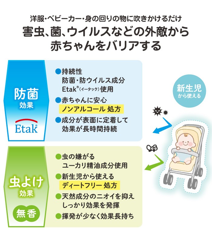 防菌・防ウイルス成分Etak使用、新生児から使えるディートフリー