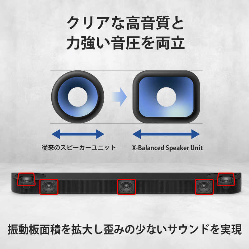 SONY（ソニー） ホームシアター スピーカーBRAVIA Theatre Bar 6 HT
