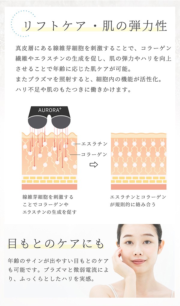 プラズマ美顔器 SAYSKIN AURORA＋ オーロラプラス(専用クリーム
