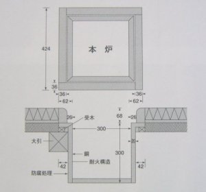 茶室設備 茶室備品 炉 耐火構造炉壇 マンション用 日本製 R02 : 実験