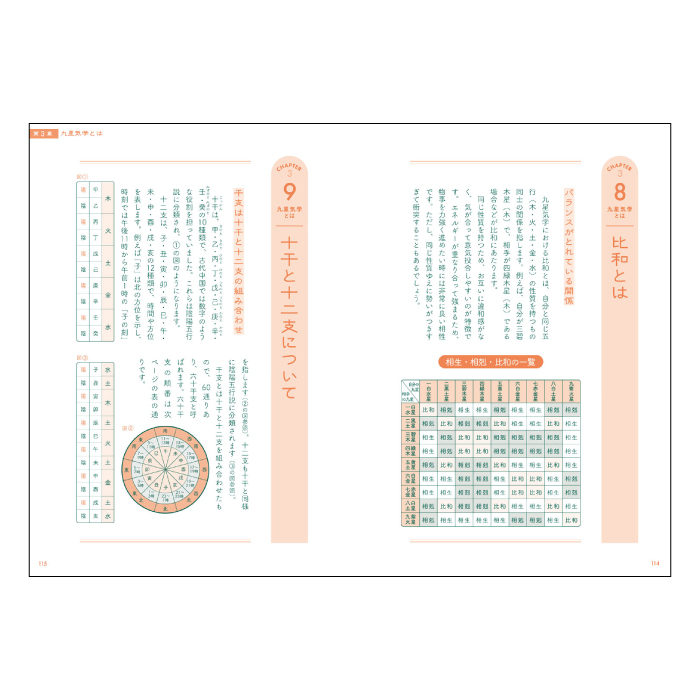神宮館 こよみの基礎知識 暦 こよみ 解説本 こよみ活用法 開運法 運気