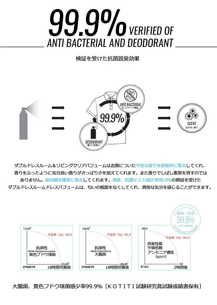 W Dressroom No 97 ダブルドレスルーム ドレス リビング クリア パフューム 70ml パフューム No 97 韓国コスメ 消臭剤 香水 フレグランス ポータブル W Dressroom Jinimini 通販 Yahoo ショッピング