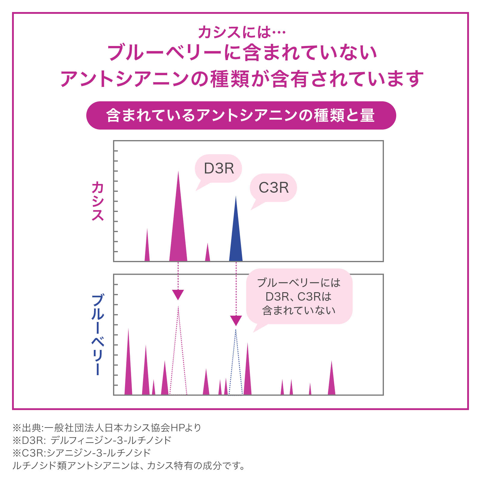 ヘルスエイド®カシスアイ®