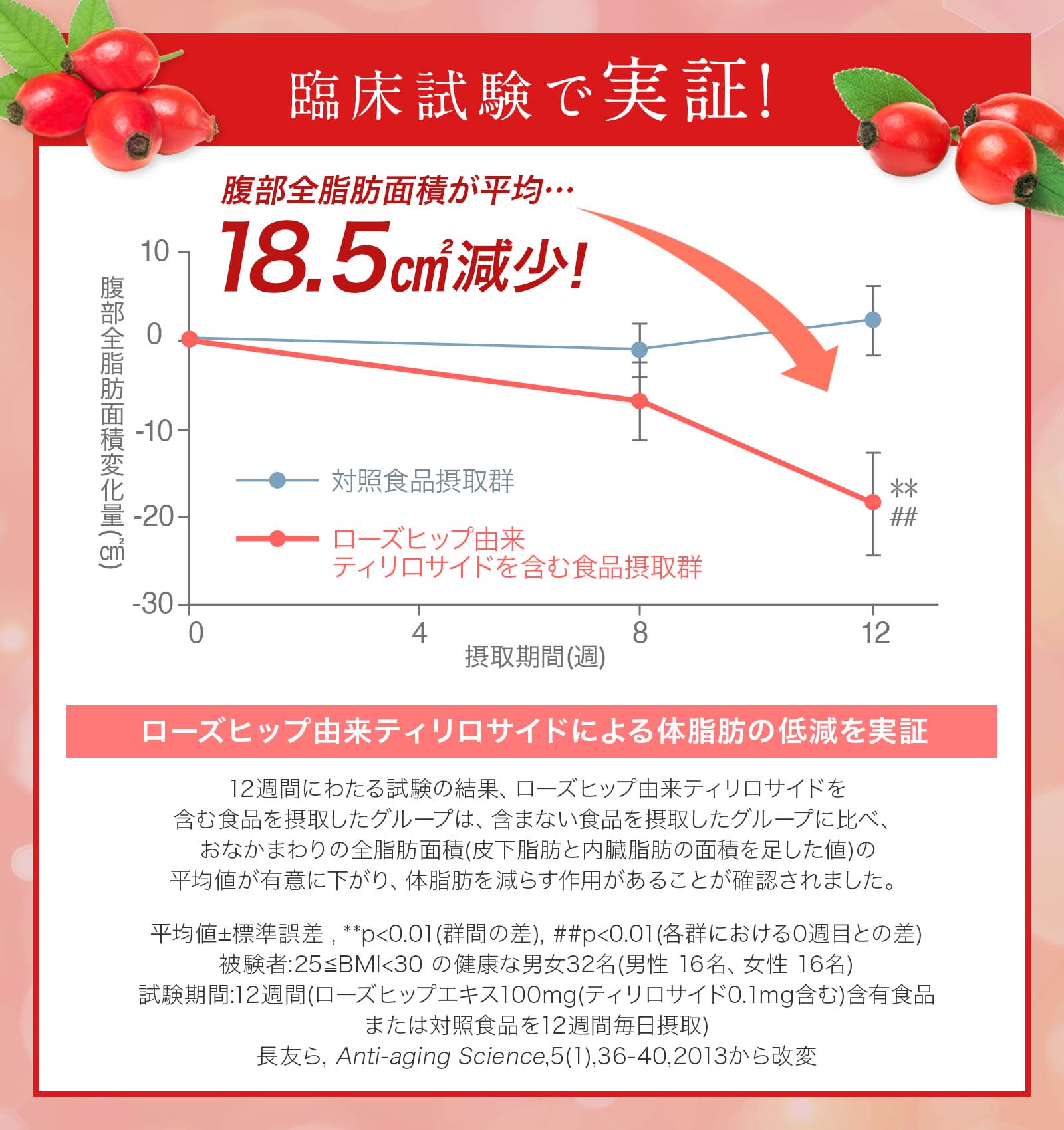 森下仁丹公式】ヘルスエイド ローズヒップ 30日分 (180粒 