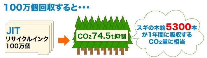 楽天市場】使用済みインクカートリッジ 回収プログラム 楽天市場】使用済みインクカートリッジ 回収プログラム