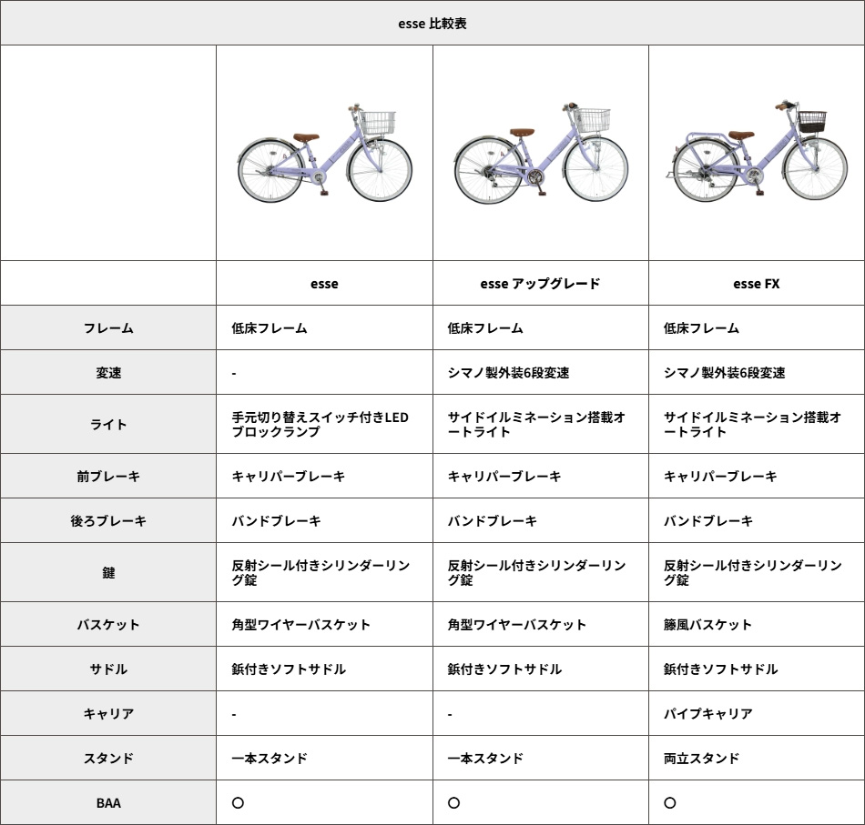 Pro-vocatio（プローウォカティオ） 子供用自転車 完成品 エッセ