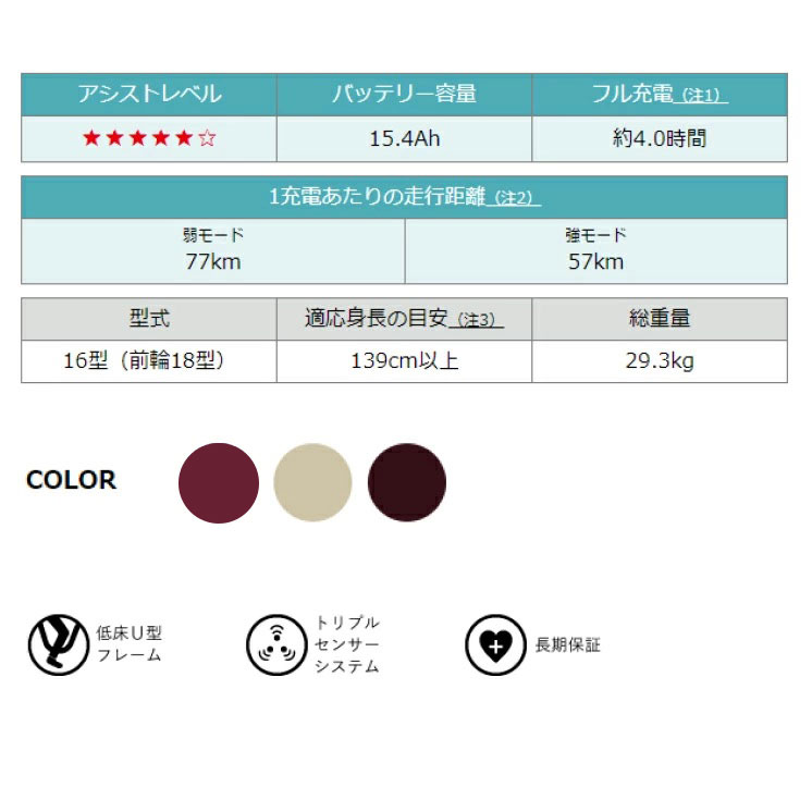 ヤマハ発動機 電動三輪車 ヤマハ YAMAHA PA16W パス ワゴン 最新モデル