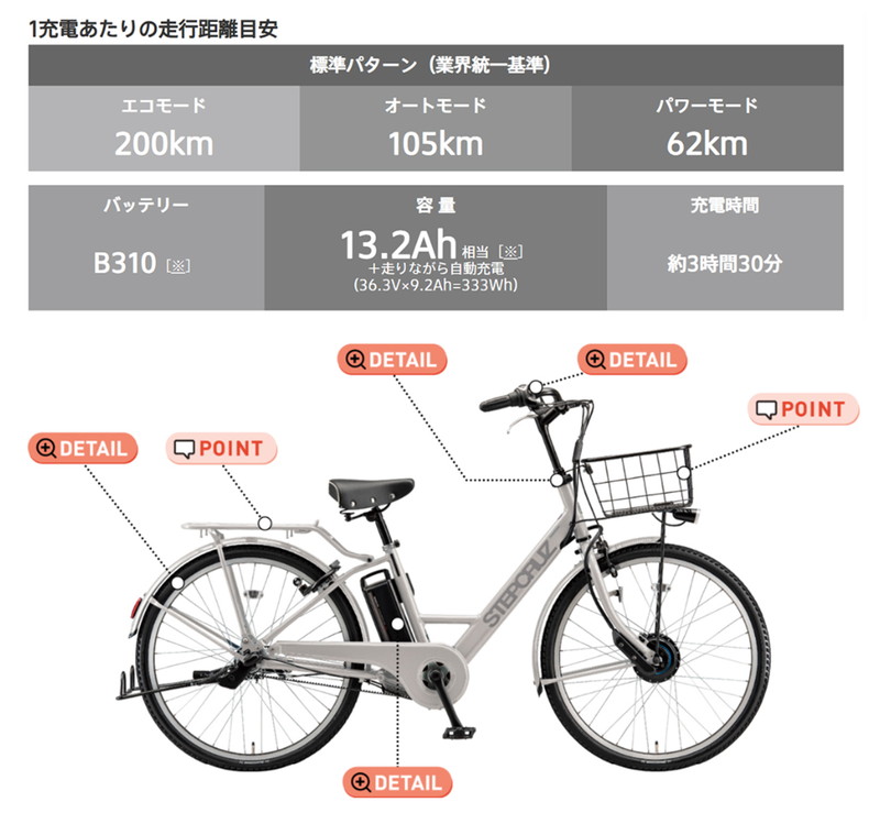 ((ポイント5%_9/11-15))電動自転車...の詳細画像1