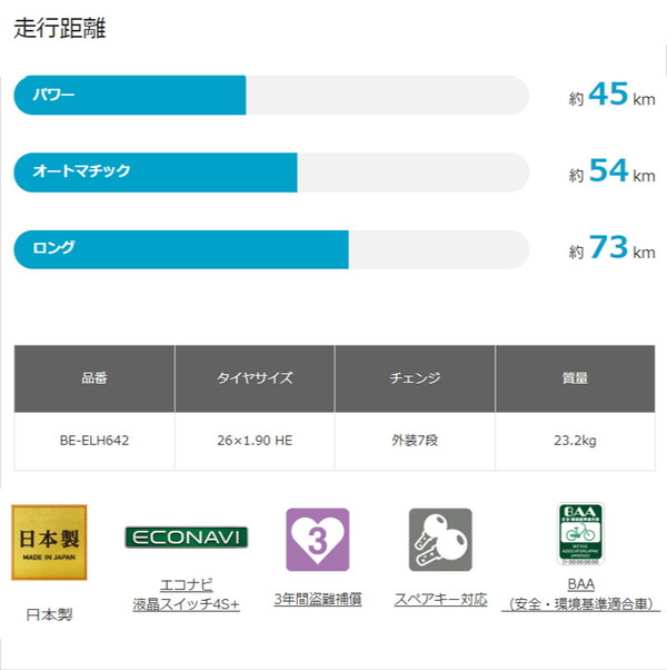 ((5/25-26はポイント5倍))電動自転車 ハリヤ 7段変速 BE-ELH642 2023年/ パナソニック((店舗受取専用商品))｜jitensya-ousama｜07