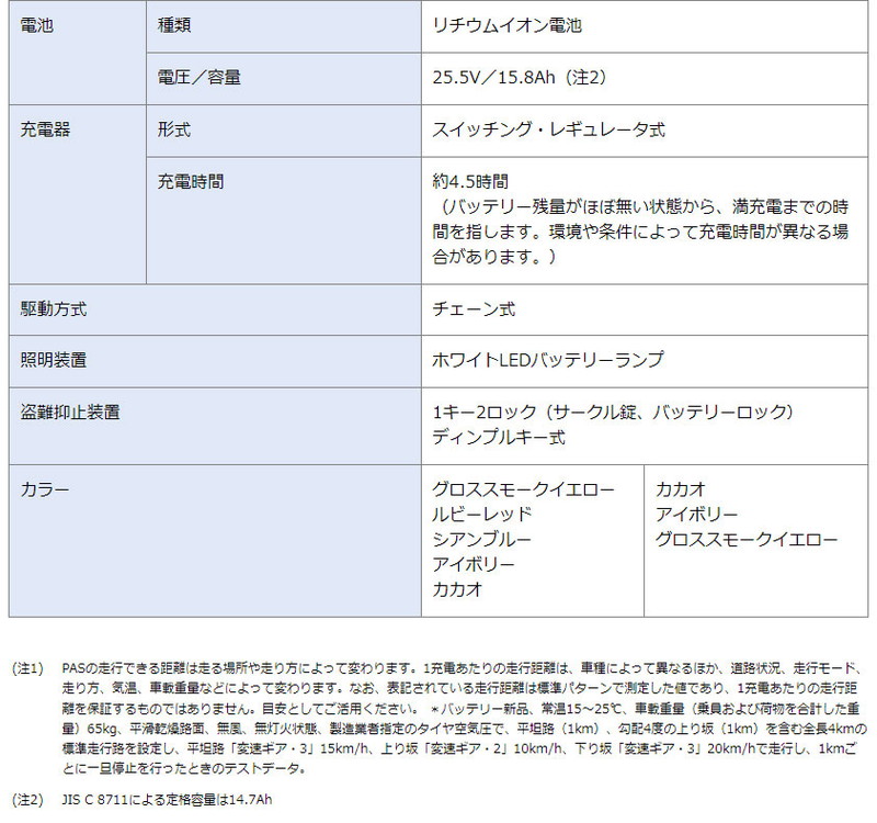 ((感謝祭★ポイント3％_10/1まで))電動自転車 パス シオン ユー 24インチPA24SU  2024年 / ヤマハ ((店舗受取専用商品)) | YAMAHA | 14