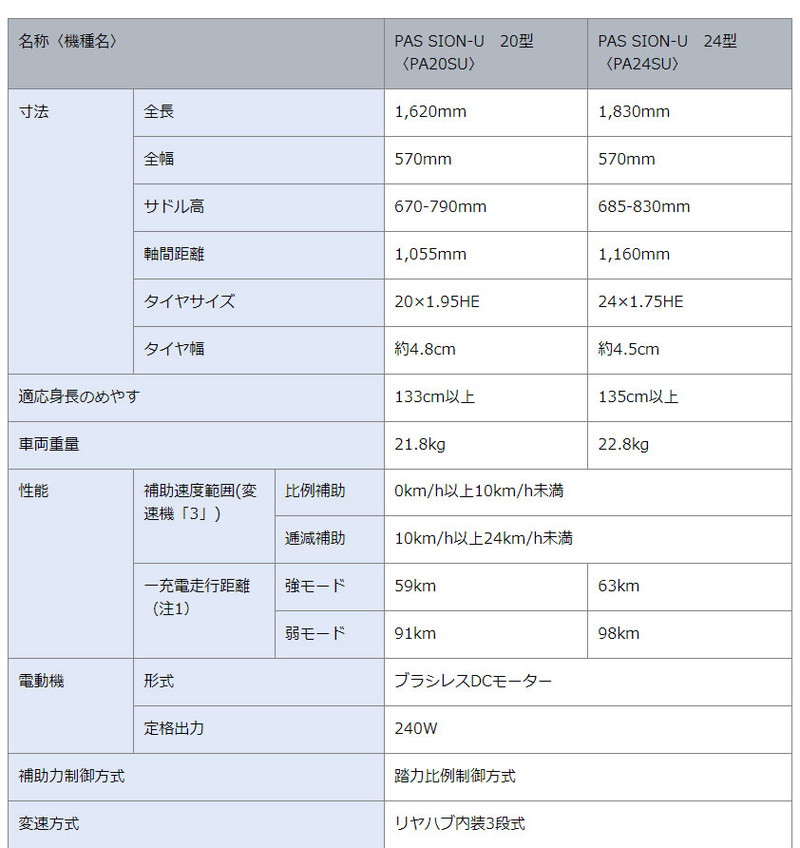 ((感謝祭★ポイント3％_10/1まで))電動自転車 パス シオン ユー 24インチPA24SU  2024年 / ヤマハ ((店舗受取専用商品)) | YAMAHA | 15