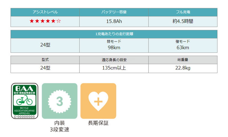 ((感謝祭★ポイント3％_10/1まで))電動自転車 パス シオン ユー 24インチPA24SU  2024年 / ヤマハ ((店舗受取専用商品)) | YAMAHA | 04