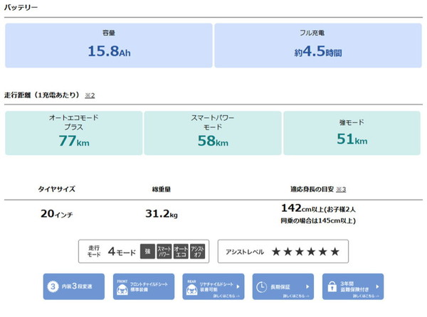 YAMAHA（ヤマハ） ((ポイント5％_9/19-27))電動自転車 電動アシスト