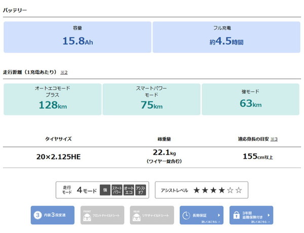 ((ポイント5%_9/11-15))電動自転車...の詳細画像2