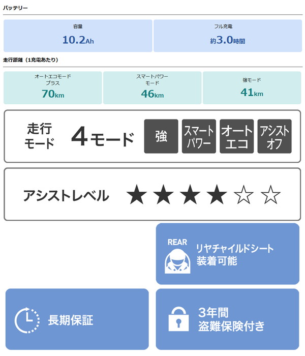 ((超得祭_PT5%_10/10-20))電動...の詳細画像2