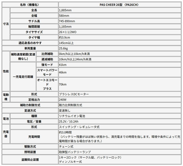 ((超得祭_PT5%_10/10-20))電動...の詳細画像5