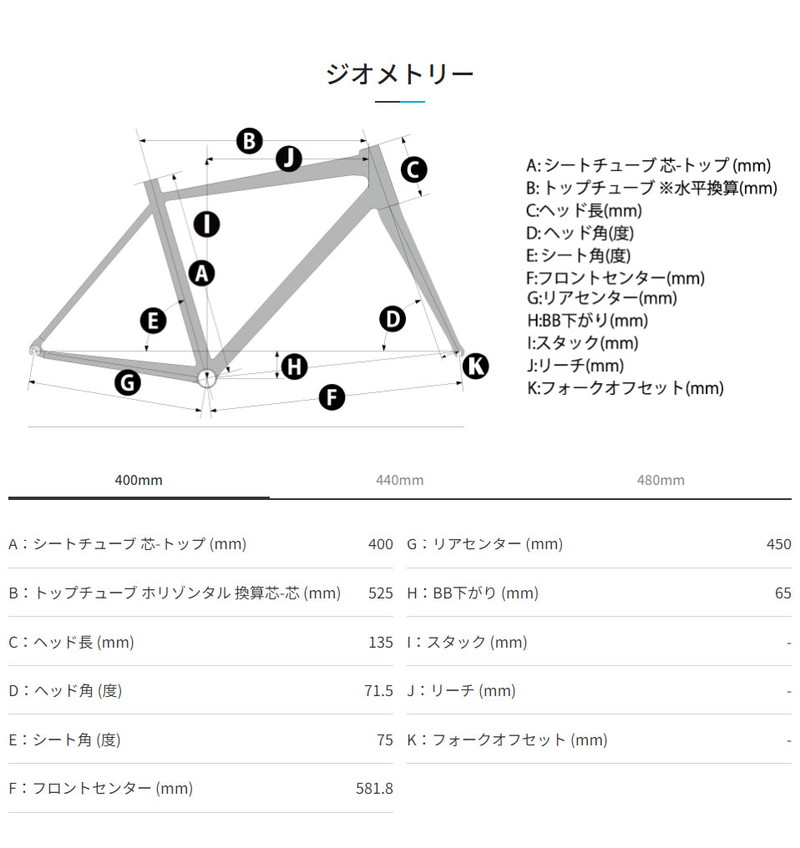 ((ポイント6％_11/15から))クロスバイク RAIL ACTIVE 2024年 400サイズ / KhodaaBloom ((店舗受取専用商品))