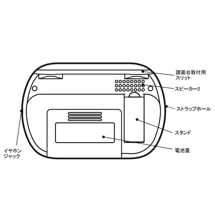 メトロノーム 説明