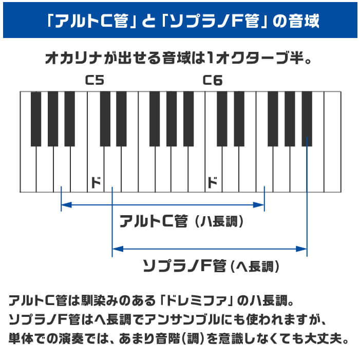 オカリナ ブランド